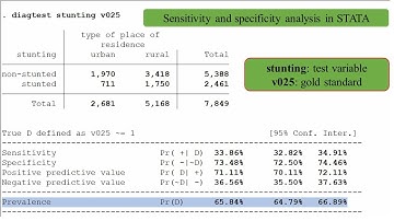 Data analysis in STATA || Sensitivity and Specificity analysis in STATA