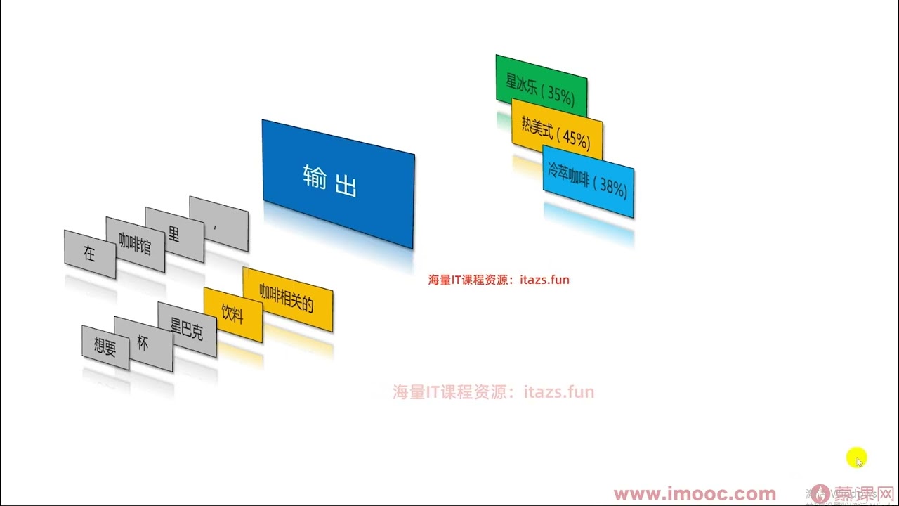 IT爱学堂-多 Agent+Skills+SpringAI 构建自主决策智能体视频教程 13-11 测试：idea运行旅游规划项目