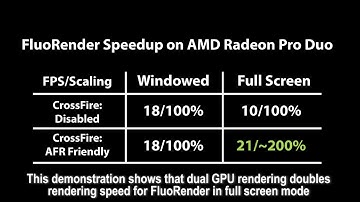 Improve FluoRender rendering speed on AMD Radeon Pro Duo with CrossFire