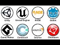 Todos os Motores Gráficos Explicadas em 9 Minutos