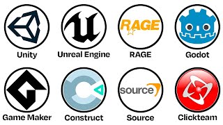 Todos os Motores Gráficos Explicadas em 9 Minutos