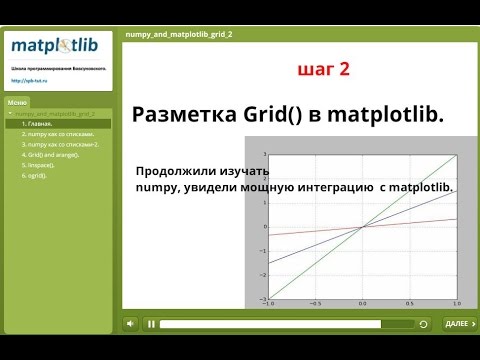 Matplotlib (визуализация Python) - рисуем разметку Grid.
