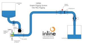 Simple Pigging System With Drop Out