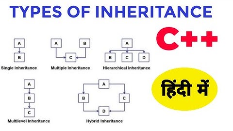 TYPES OF INHERITANCE IN C++ (HINDI) | Lec-33|C++ Programming in Hindi