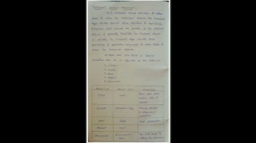 Transport Service Primitives#computerscience #computernetworking