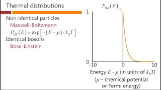 Thermal distributions – David Miller