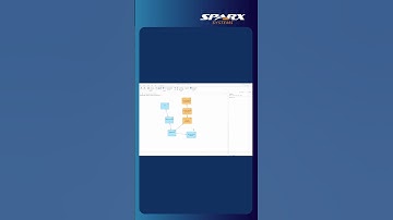Transform Your Change Management with Sparx Systems EA