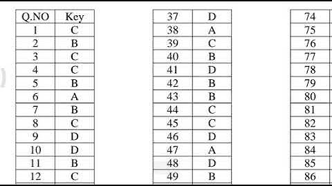 TSNPDCL AE Official Key Set A