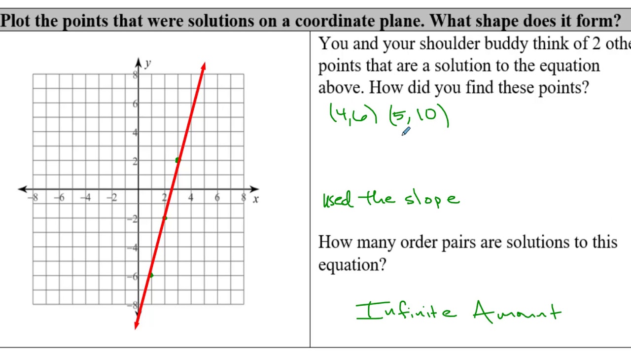 3.1 Solution Sets to Equations with Two Variables - YouTube