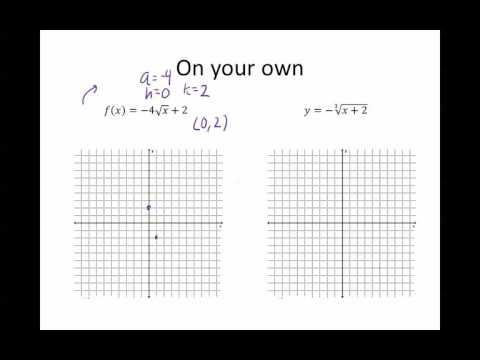 Adv. Alg. Chapter 6.5.3: Practice with Graphing Square and Cube Root Functions