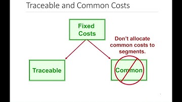 ADMN 503   Chaper 6   Part 2 Segment Margin Source