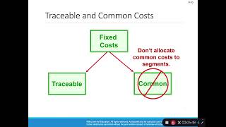 ADMN 503   Chaper 6   Part 2 Segment Margin Source