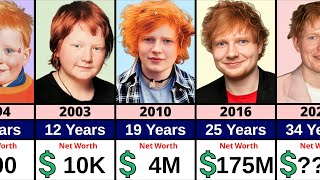 Networth Evolution Of Ed Sheeran From Birth To Now