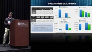 User Verbs for Scaled Performance with Shared Memory