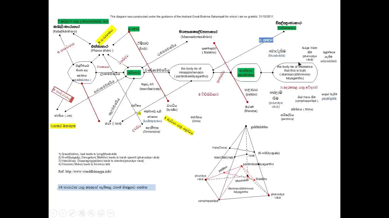 Vammika Sutta 23 11 2019