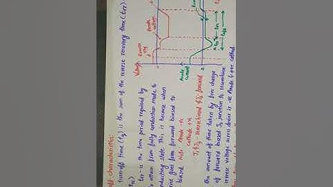 Dynamic characteristics of thyristors part 2