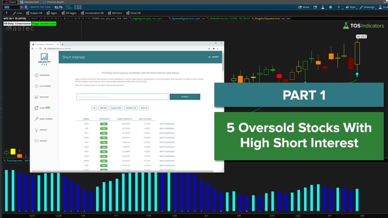 5 Oversold Stocks With High Short Interest - Part 1