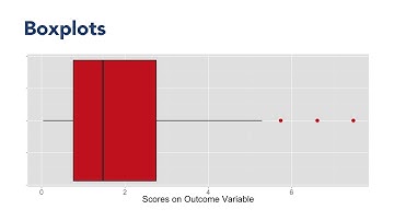 Data Sense 02: Distributions / Section 04: Boxplots