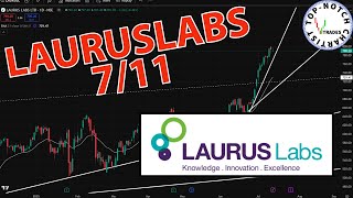Laurus Labs Ltd lauruslabs Stock Technical Analysis