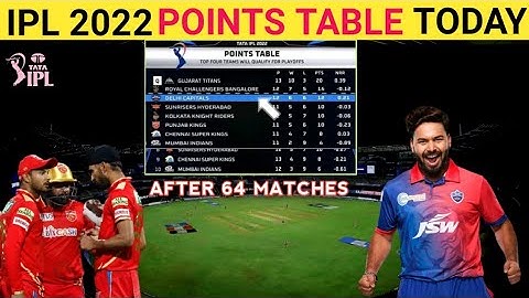 IPL Points Table 2022 Today | Pbks vs Dc after match 64 Points Table | Points Table Ipl 2022 Today
