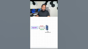 Real API Example: How E-Commerce Apps Use WooCommerce API