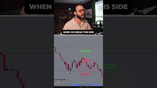 Let's deep dive the double break trades from last week...