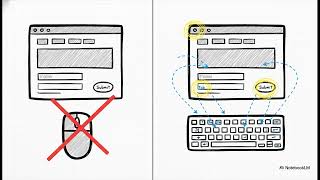 Keyboard Accessibility