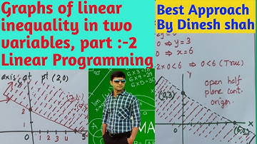 How to draw the graphs of linear inequalities of two variables , part :-2