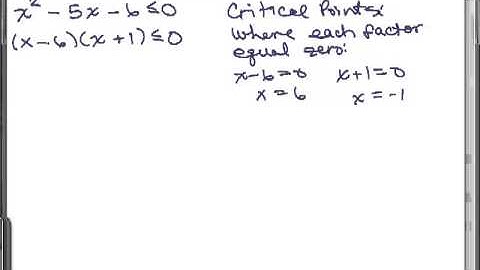 Solve Polynomial Inequalities 1