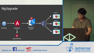 Hybrid with Angular - Elad Hirsch (Hebrew)