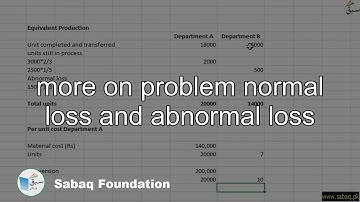 more on problem normal loss and abnormal loss, Accounting Lecture | Sabaq.pk