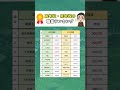 【高年収・低年収の職業ランキング👑】#お金の勉強 #お金の知識 #年収 #給料 #社会人 #貯金 #貯蓄 #節約