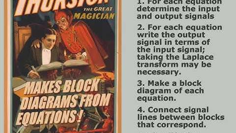 62 Block Diagrams from Equations