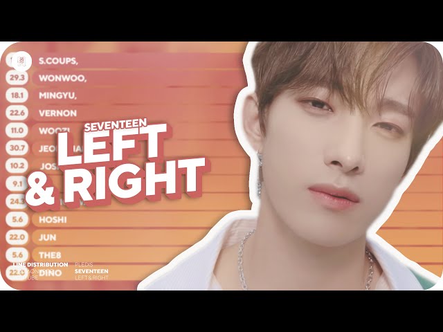 SEVENTEEN - Left & Right Line Distribution (Color Coded) class=