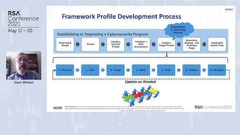 Three’s Company: Unpacking and Settling in with Three NIST Frameworks