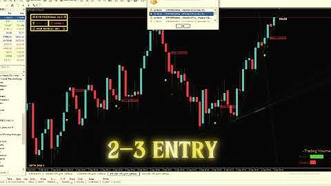 Indicator very powerfully premium signal so buy direct message , Link in bio