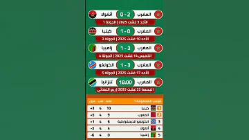 إليكم موعد وتوقيت مباراة ربع نهائي كأس إفريقيا للمحليين ببن المغرب و تنزانيا المغرب الجزائر حكيمي 