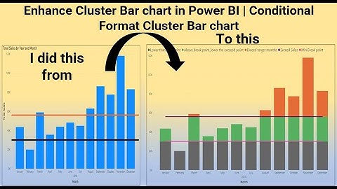 Enhance Line & Clustered Column Chart in Power BI like Pro