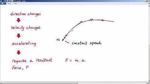 GCSE PHYSICS  -  MOTION -  LESSON 16 - circular motion 1