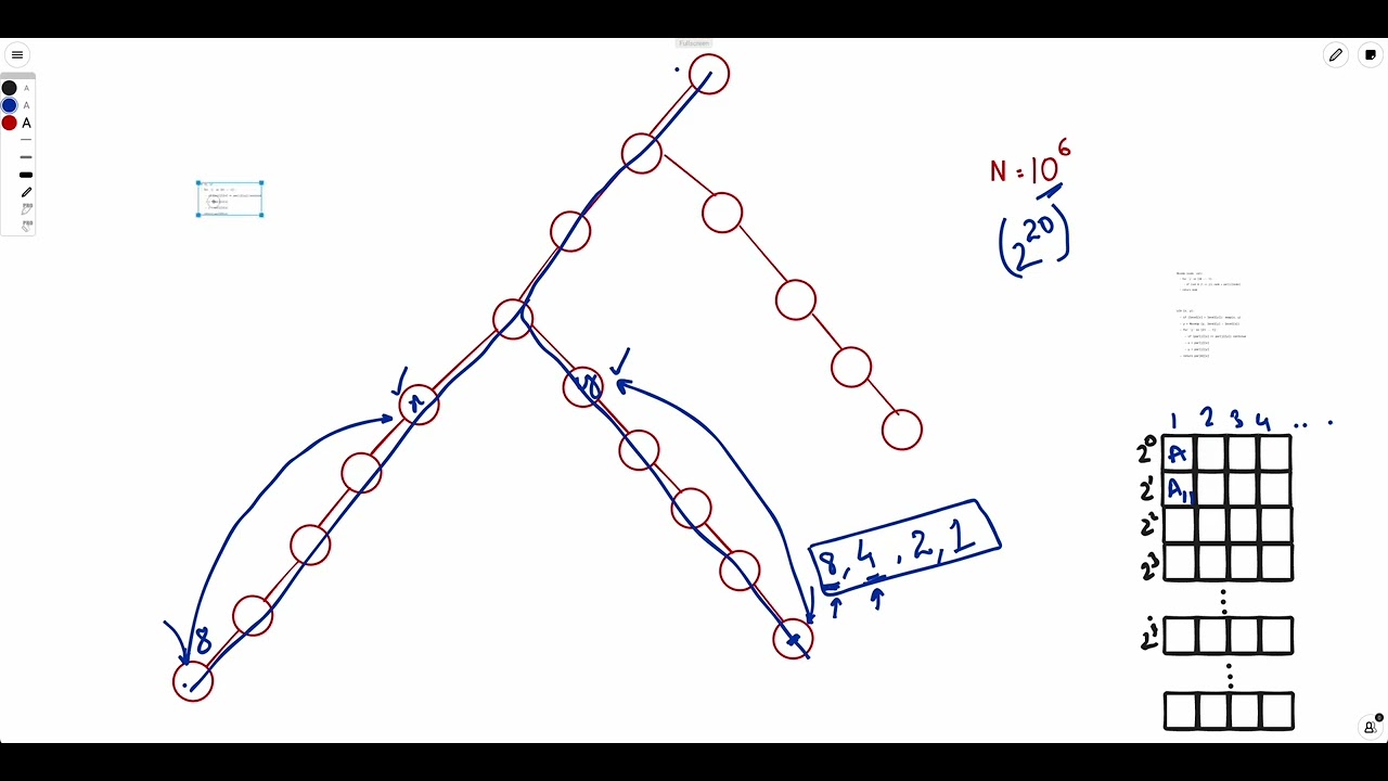Lowest Common Ancestor in O(logN)  |  Sparse Table | Binary Lifting