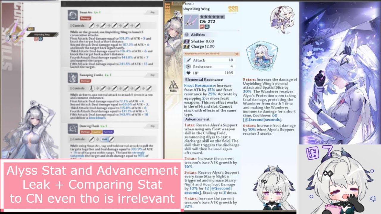 Alyss Stat Leak (Sleepy Skater Waifu 2.3!!!)