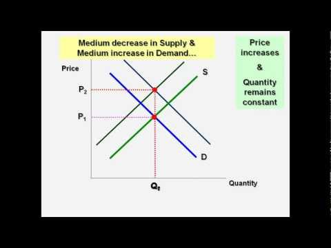 SUPPLY & DEMAND: A REVIEW