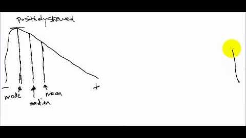 Skewed Distributions and Mean, Median, and Mode (Measures of Central Tendency)