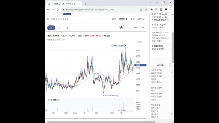 122690서진오토모티브 주가 전망 및 차트 분석