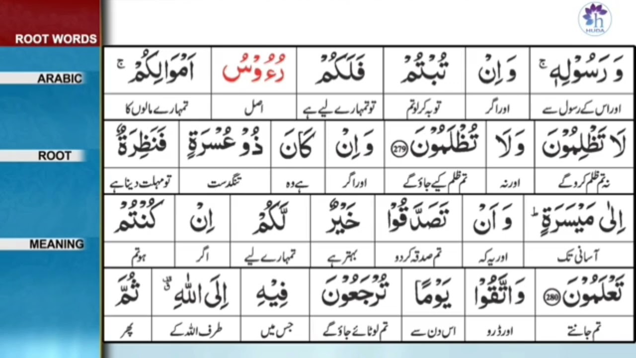 Surah tul Baqarah Ayat No 275-281 Tafseer Recap Part 1