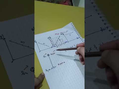 تمرين 27ص31 من الكتاب المدرسي لسنة ثانية ثانوي فيزياء
