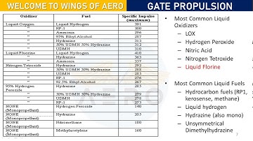 Types of Rocket Propulsion || GATE Propulsion || Aishwarya Dhara