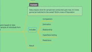 23 Inferential Statistics