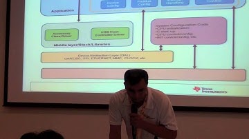 Pankaj Bharadiya - Android accessory development with Beaglebone