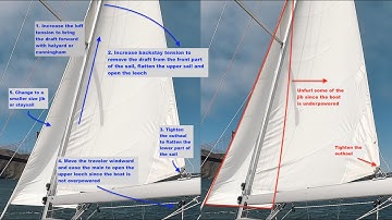 Case study: Fail to Point High in Waves with the Wrong Sail Shape Part 2 - Solutions